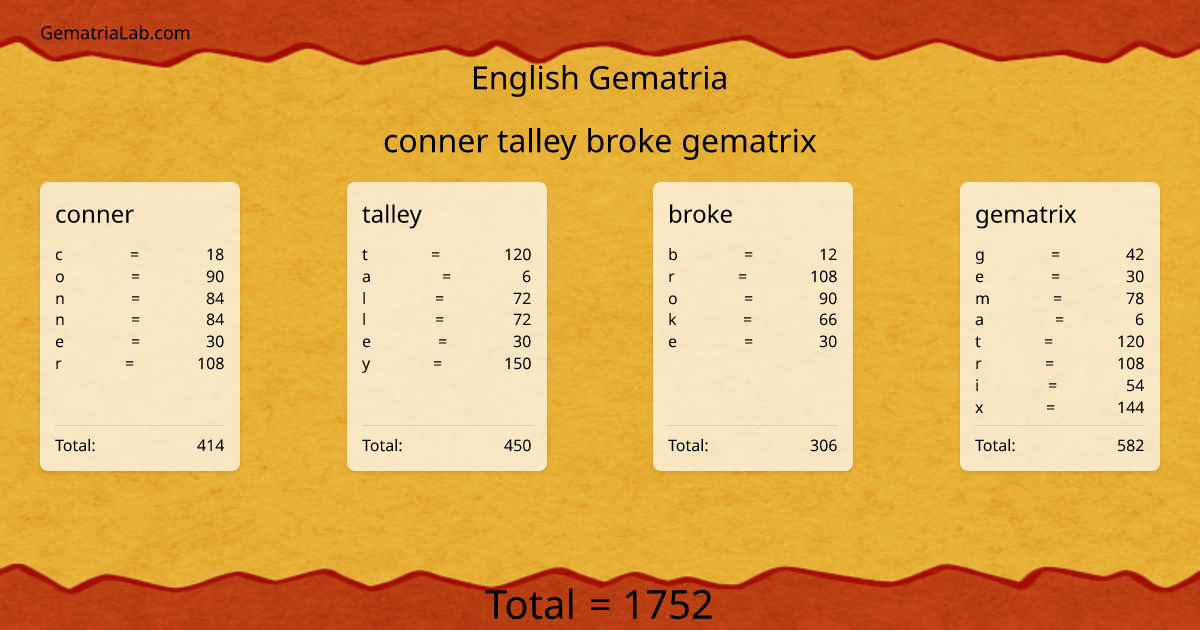 conner talley broke gematrix in english Gematria